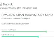 Hasil Polling Antara Cagub Kaltim, Isran-Hadi Menanga Tipis Atas Rudy-Seno